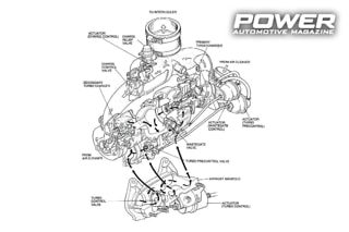 Know How: Turbo Part XXΙII